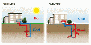 Geothermal - Neighbors Comfort
